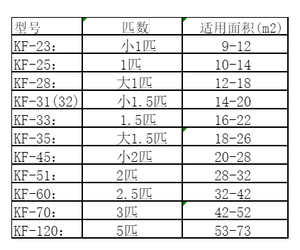 弥勒空调维修