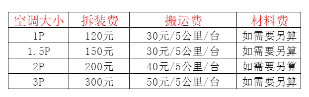 弥勒空调移机及费用电话在哪里找